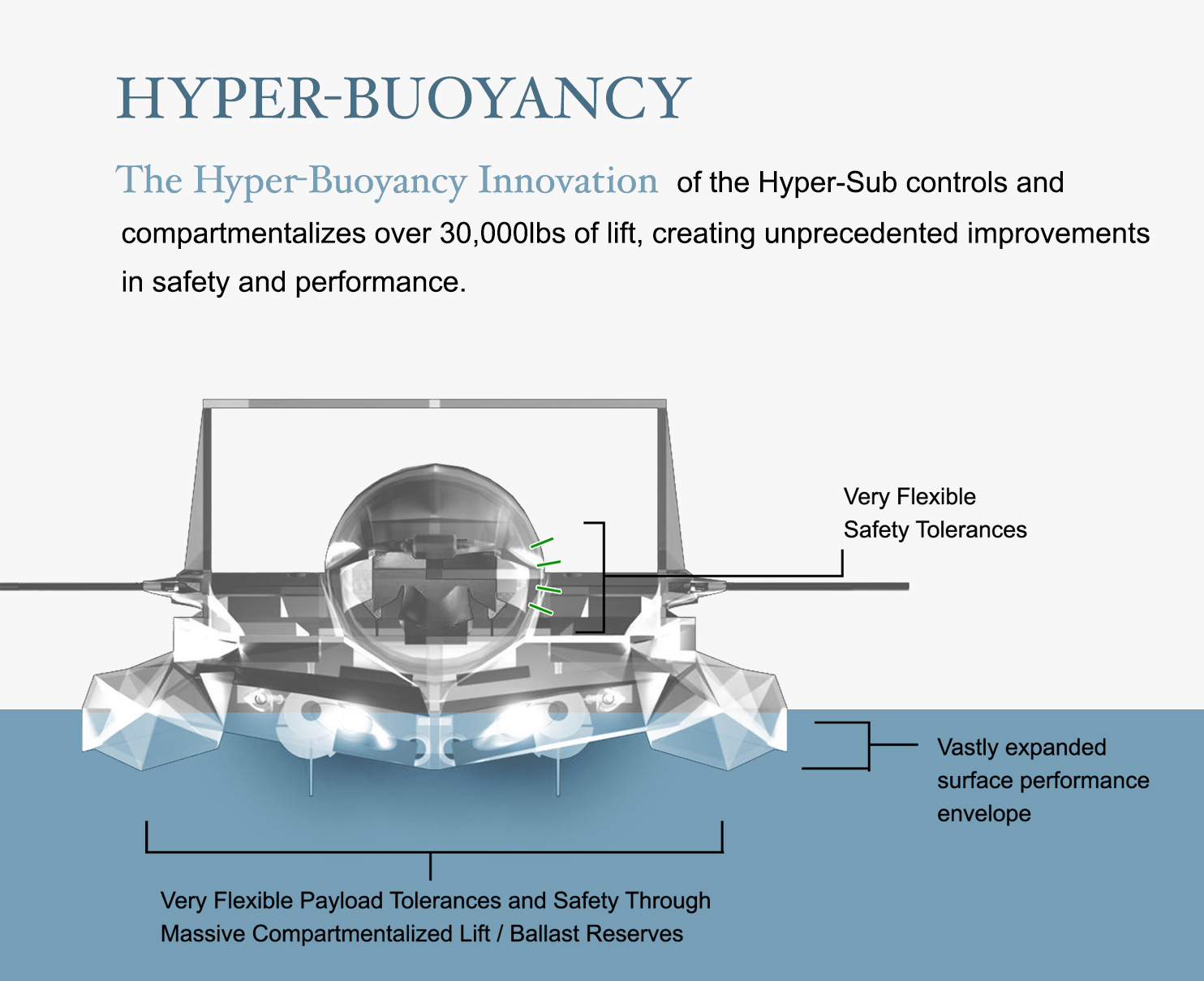 HyperSub, la lancha que se convierte en submarino - Motores MX